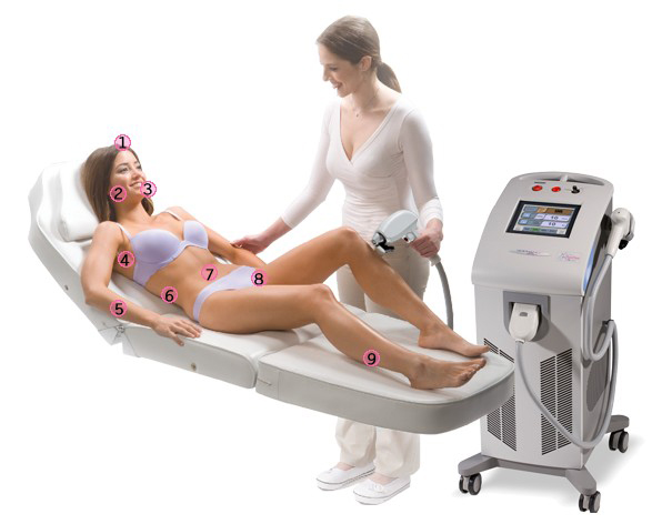 激光脱毛适合全身吗?